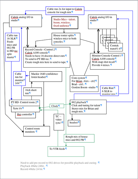 Screen Shot Audio Flow Anunasmall